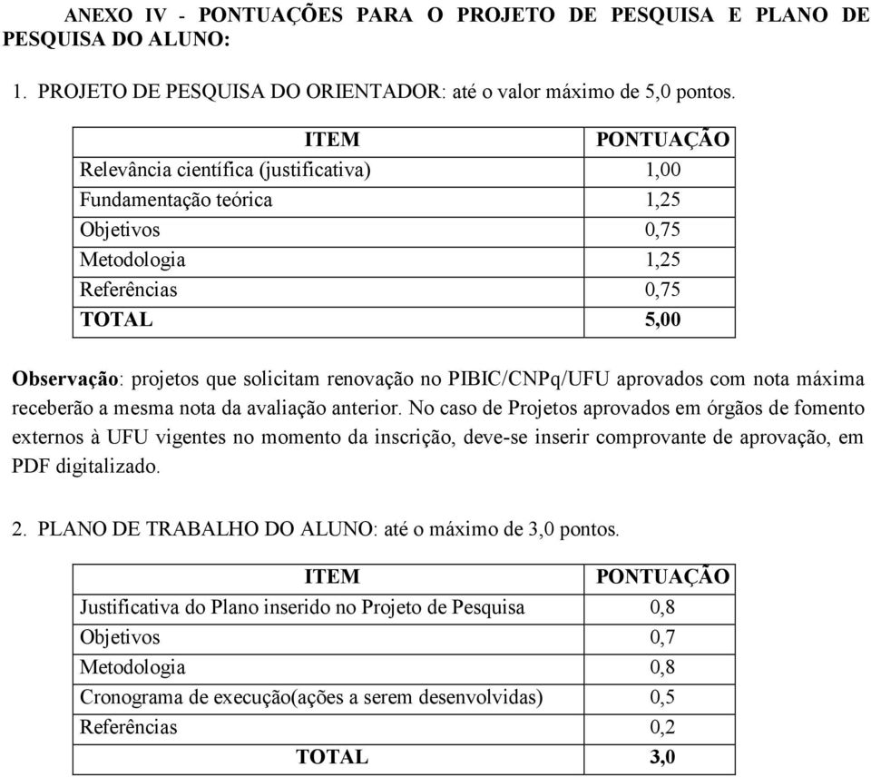 PIBIC/CNPq/UFU aprovados com nota máxima receberão a mesma nota da avaliação anterior.