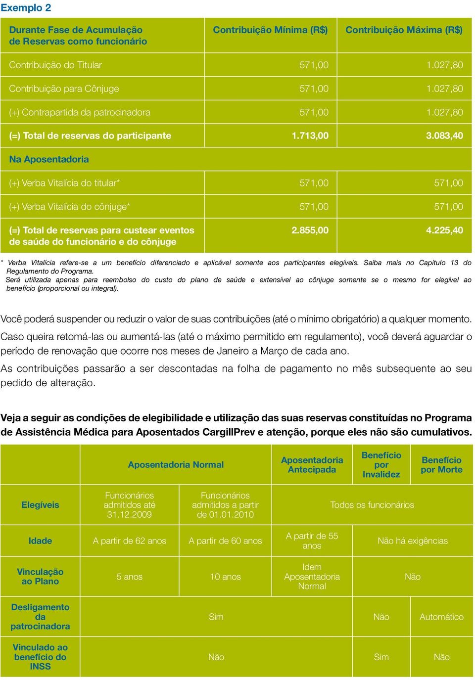 083,40 Na Aposentadoria (+) Verba Vitalícia do titular* 571,00 571,00 (+) Verba Vitalícia do cônjuge* 571,00 571,00 (=) Total de reservas para custear eventos de saúde do funcionário e do cônjuge 2.