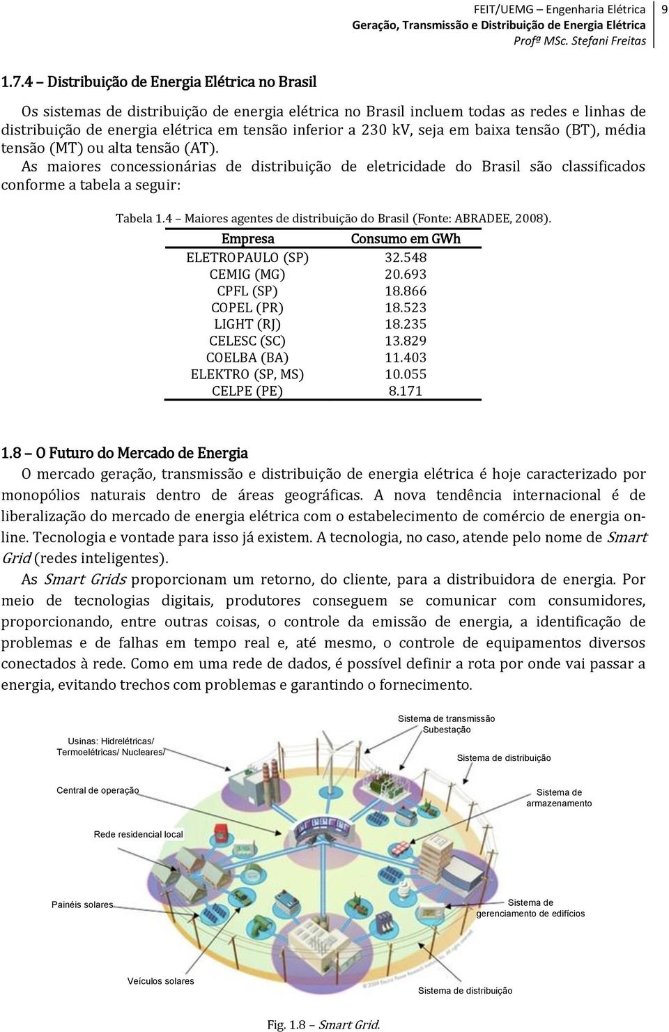 seja em baixa tensão (BT), média tensão (MT) ou alta tensão (AT). As maiores concessionárias de distribuição de eletricidade do Brasil são classificados conforme a tabela a seguir: Tabela 1.