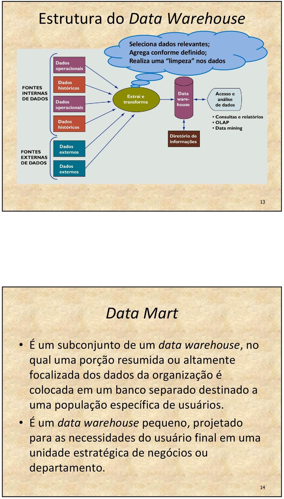 da organização é colocada em um banco separado destinado a uma população específica de usuários.