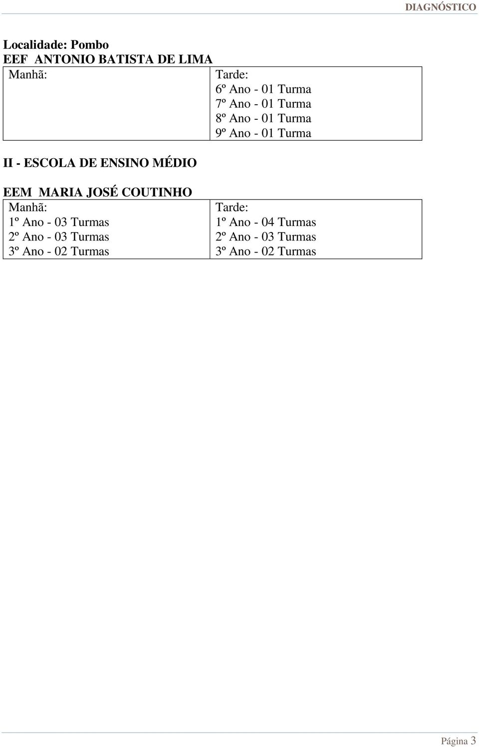 MÉDIO EEM MARIA JOSÉ COUTINHO Manhã: 1º Ano - 03 Turmas 2º Ano - 03 Turmas 3º