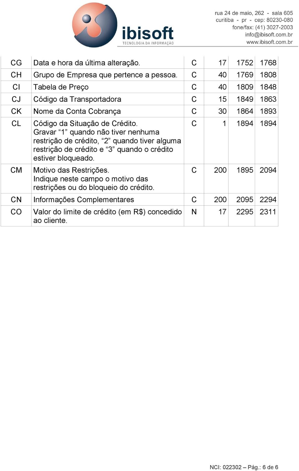 Gravar 1 quando não tiver nenhuma restrição de crédito, 2 quando tiver alguma restrição de crédito e 3 quando o crédito estiver bloqueado. Motivo das Restrições.