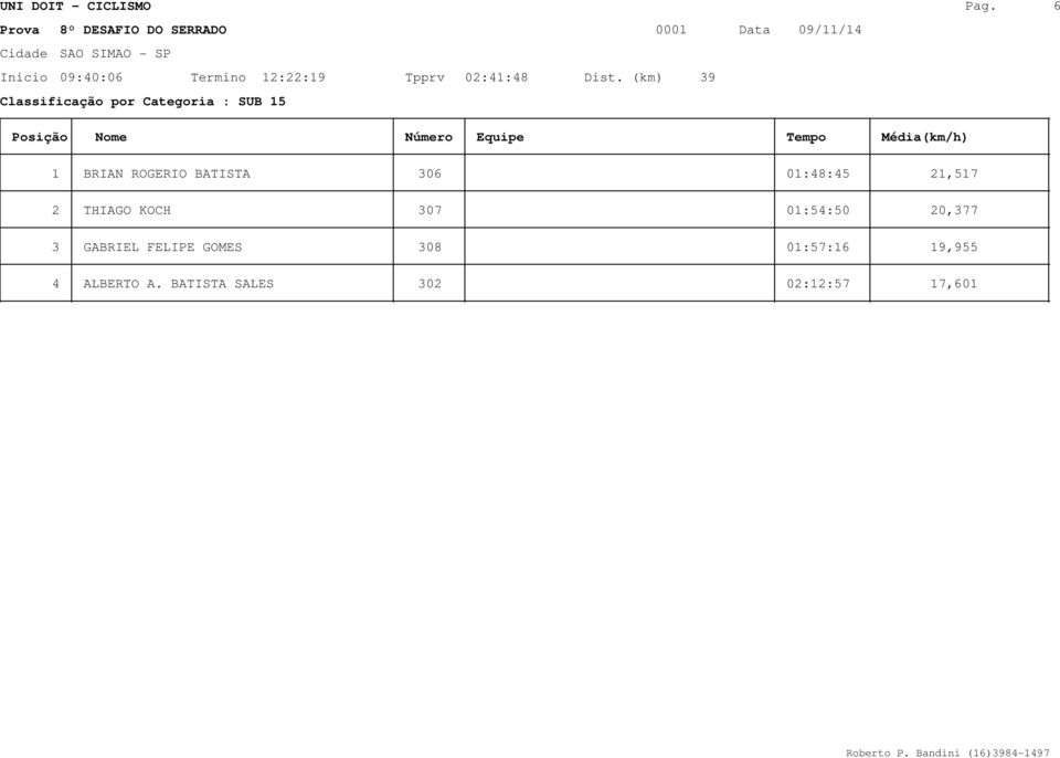 THIAGO KOCH 307 01:54:50 20,377 3 GABRIEL FELIPE