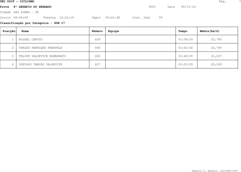 PARAVELA 440 01:42:42 22,785 3 FELIPE VALDEVITE