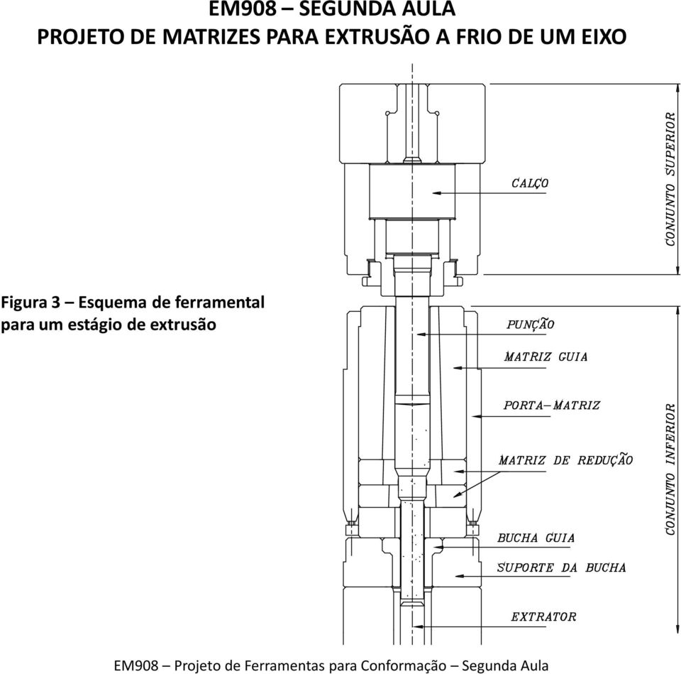 ferramental