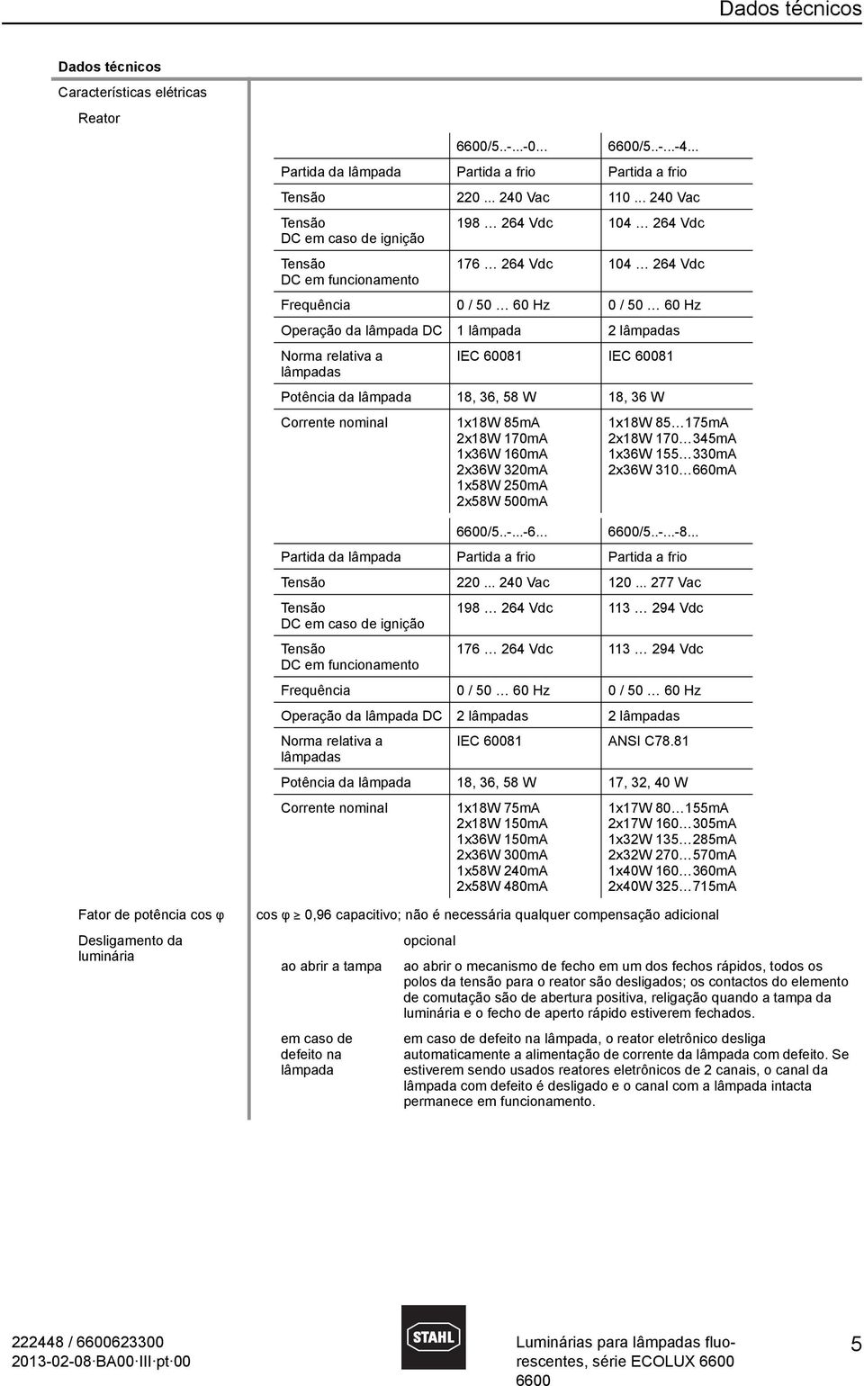 orma relativa a IEC 60081 IEC 60081 lâmpadas Potência da lâmpada 18, 36, 58 W 18, 36 W Corrente nominal 1x18W 85mA 2x18W 170mA 1x36W 160mA 2x36W 320mA 1x58W 250mA 2x58W 500mA 1x18W 85 175mA 2x18W 170