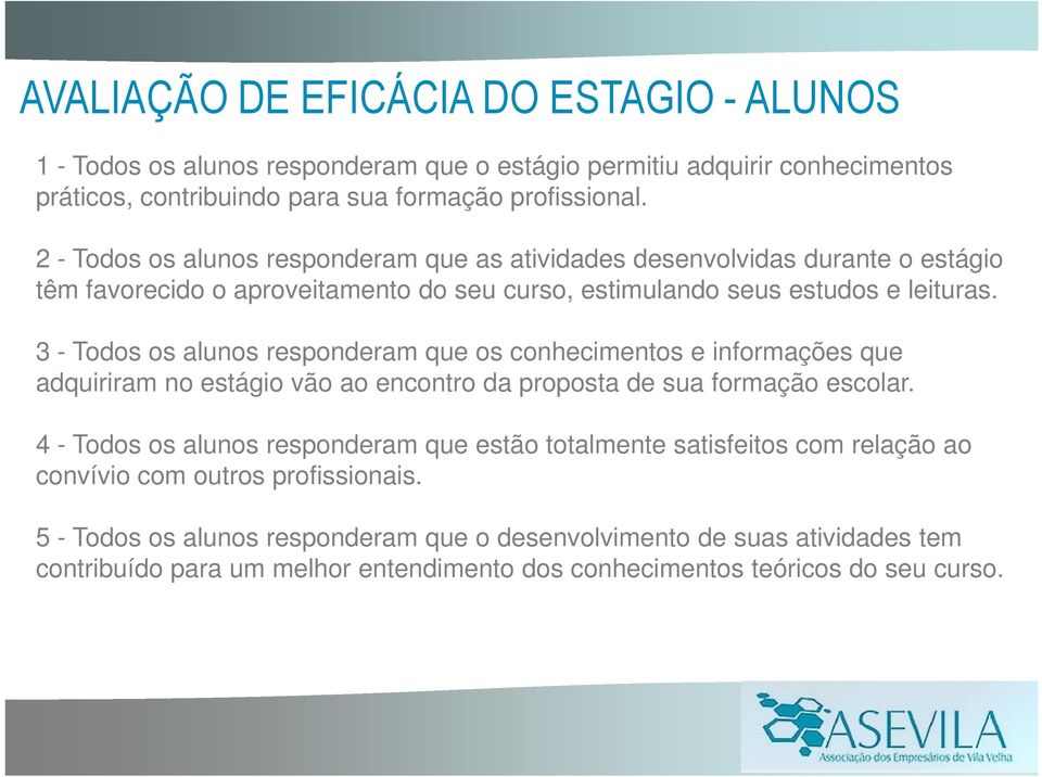 3 - Todos os alunos responderam que os conhecimentos e informações que adquiriram no estágio vão ao encontro da proposta de sua formação escolar.