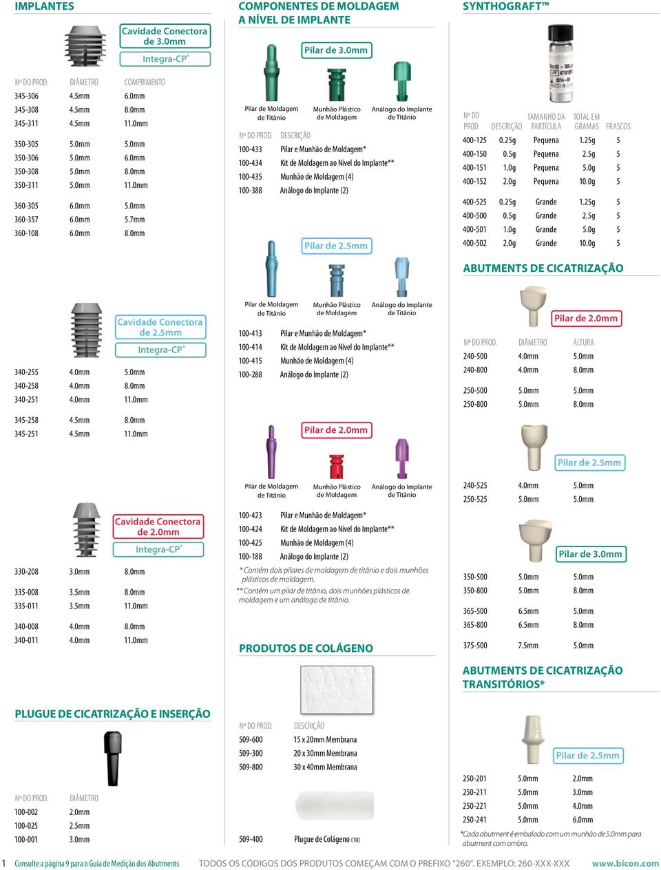 0mm 8.0mm $270.00 Pilar de Moldagem Munhão Plástico de Moldagem Análogo do Implante 100-433 Pilar e Munhão de Moldagem* $62.00 100-434 Kit de Moldagem ao Nível do Implante** $62.