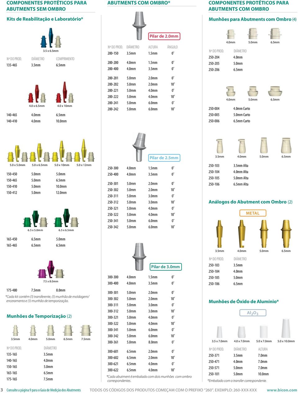 5mm 1.5mm 0 $120.00 200-200 4.0mm 1.5mm 0 $120.00 200-400 4.0mm 3.5mm 0 $120.00 200-201 5.0mm 2.0mm 0 $120.00 200-202 5.0mm 2.0mm 10 $120.00 200-221 5.0mm 4.0mm 0 $120.00 200-222 5.0mm 4.0mm 10 $120.00 200-241 5.