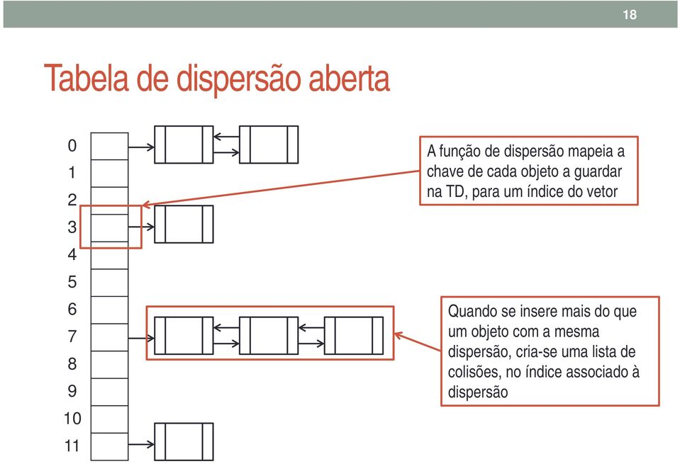 índice do vetor Quando se insere mais do que um objeto com a mesma