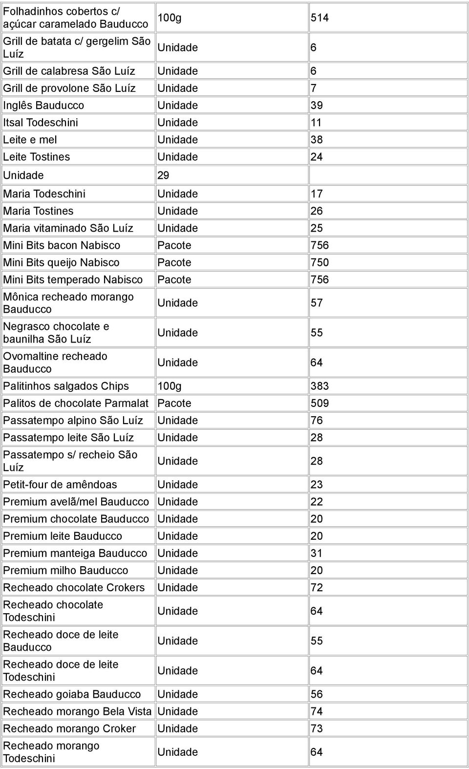 bacon Nabisco Pacote 756 Mini Bits queijo Nabisco Pacote 750 Mini Bits temperado Nabisco Pacote 756 Mônica recheado morango Bauducco Negrasco chocolate e baunilha São Luíz Ovomaltine recheado