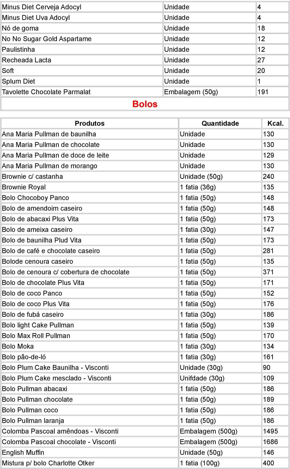 Ana Maria Pullman de baunilha Unidade 130 Ana Maria Pullman de chocolate Unidade 130 Ana Maria Pullman de doce de leite Unidade 129 Ana Maria Pullman de morango Unidade 130 Brownie c/ castanha