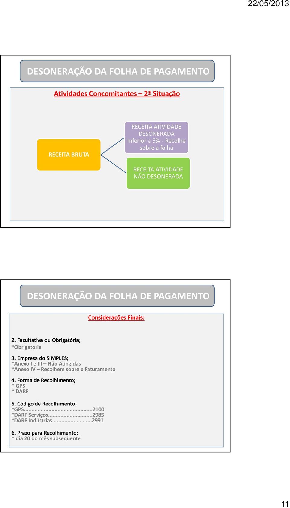 Empresa do SIMPLES; *Anexo I e III Não Atingidas *Anexo IV Recolhem sobre o Faturamento 4.