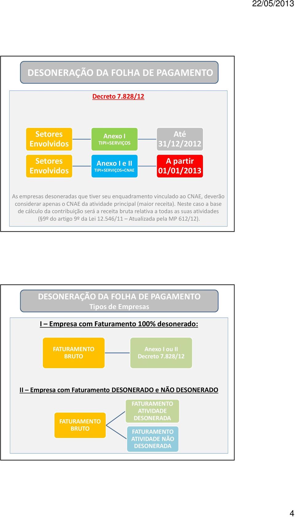 enquadramento vinculado ao CNAE, deverão considerar apenas o CNAE da atividade principal (maior receita).