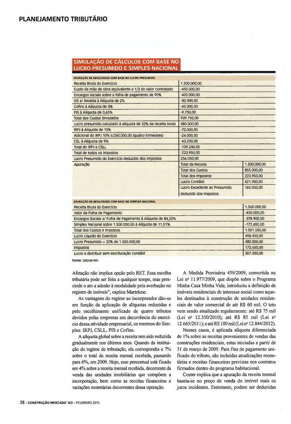 000,00 Cofins à Alíquota de 3% -45.000,00 PIS à Alíquota de 0,65% -9.750,00 Total dos Custos Simulados 939.750,00 Lucro presumido calculado à alíquota de 32% da receita bruta 480.