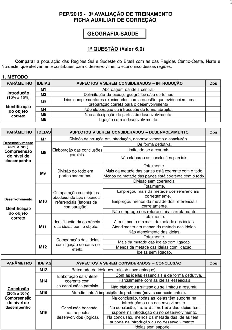 Delimitação do espaço geográfico e/ou do tempo Ideias complementares relacionadas com a questão que evidenciem uma preparação correta para o desenvolvimento Não elaboração da introdução de forma