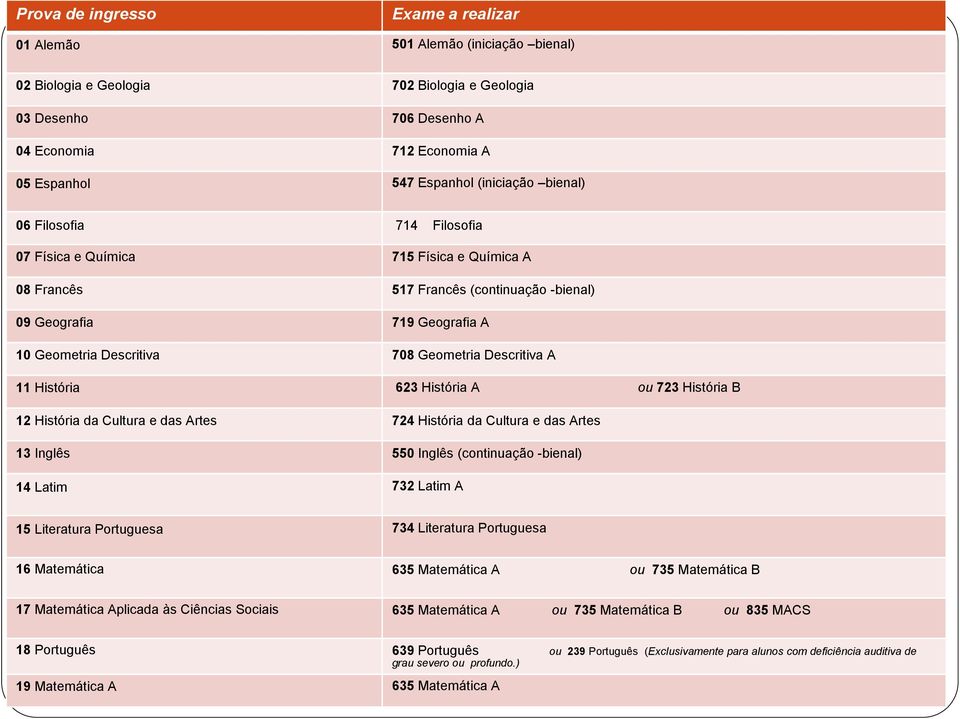 Geometria Descritiva A 11 História 623 História A ou 723 História B 12 História da Cultura e das Artes 724 História da Cultura e das Artes 13 Inglês 550 Inglês (continuação -bienal) 14 Latim 732