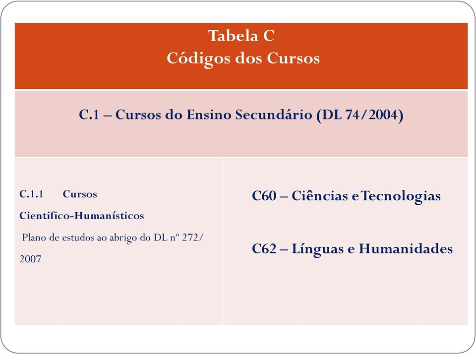 Cursos Cientifico-Humanísticos Plano de estudos ao