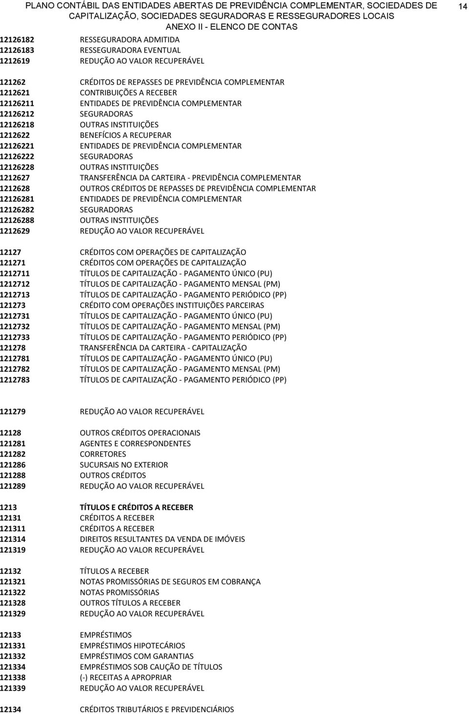 12126228 OUTRAS INSTITUIÇÕES 1212627 TRANSFERÊNCIA DA CARTEIRA - PREVIDÊNCIA COMPLEMENTAR 1212628 OUTROS CRÉDITOS DE REPASSES DE PREVIDÊNCIA COMPLEMENTAR 12126281 ENTIDADES DE PREVIDÊNCIA