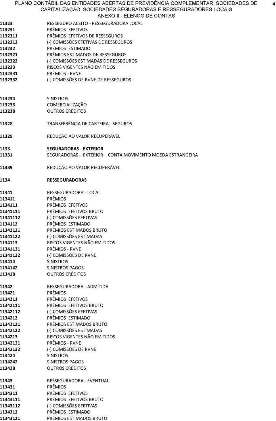 COMERCIALIZAÇÃO 113238 OUTROS CRÉDITOS 11328 TRANSFERÊNCIA DE CARTEIRA - SEGUROS 11329 REDUÇÃO AO VALOR RECUPERÁVEL 1133 SEGURADORAS - EXTERIOR 11331 SEGURADORAS EXTERIOR CONTA MOVIMENTO MOEDA