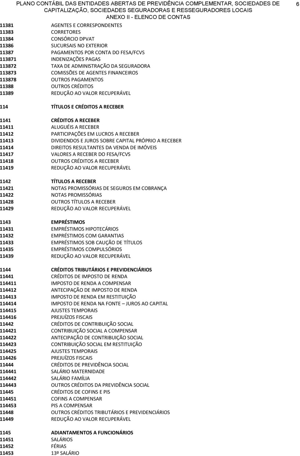 ALUGUÉIS A RECEBER 11412 PARTICIPAÇÕES EM LUCROS A RECEBER 11413 DIVIDENDOS E JUROS SOBRE CAPITAL PRÓPRIO A RECEBER 11414 DIREITOS RESULTANTES DA VENDA DE IMÓVEIS 11417 VALORES A RECEBER DO FESA/FCVS