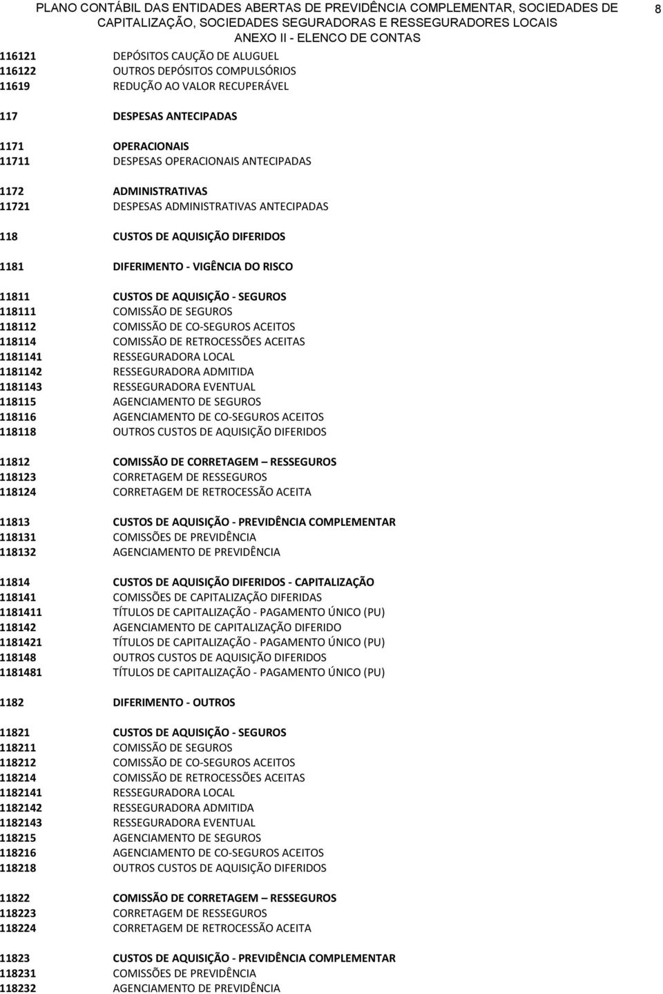 COMISSÃO DE CO-SEGUROS ACEITOS 118114 COMISSÃO DE RETROCESSÕES ACEITAS 1181141 RESSEGURADORA LOCAL 1181142 RESSEGURADORA ADMITIDA 1181143 RESSEGURADORA EVENTUAL 118115 AGENCIAMENTO DE SEGUROS 118116