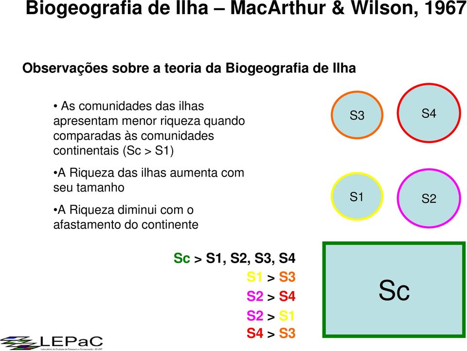 continentais (Sc > S1) A Riqueza das ilhas aumenta com seu tamanho A Riqueza diminui com o