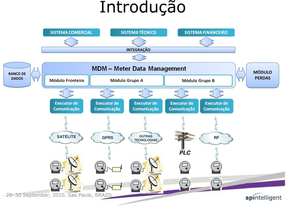 PERDAS SATÉLITE GPRS