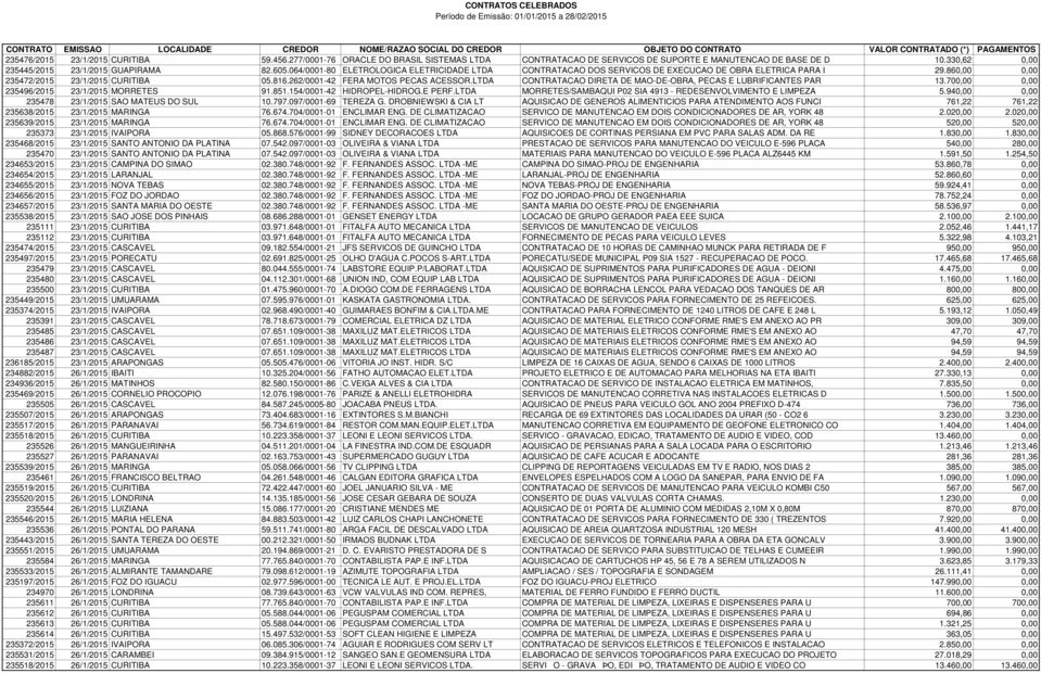 LTDA CONTRATACAO DIRETA DE MAO-DE-OBRA, PECAS E LUBRIFICANTES PAR 13.700,00 0,00 235496/2015 23/1/2015 MORRETES 91.851.154/0001-42 HIDROPEL-HIDROG.E PERF.