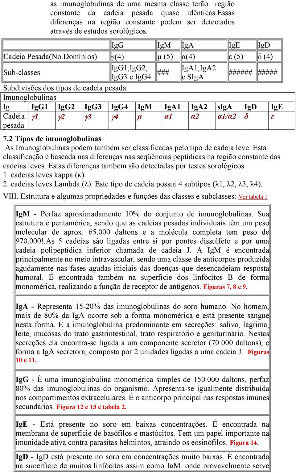 Domínios) γ(4) µ (5) α(4) ε (5) δ (4) IgG1,IgG2, Sub-classes IgG3 e IgG4 Subdivisões dos tipos de cadeia pesada Imunoglobulinas ### IgA1,IgA2 e SIgA ###### ##### Ig IgG1 IgG2 IgG3 IgG4 IgM IgA1 IgA2