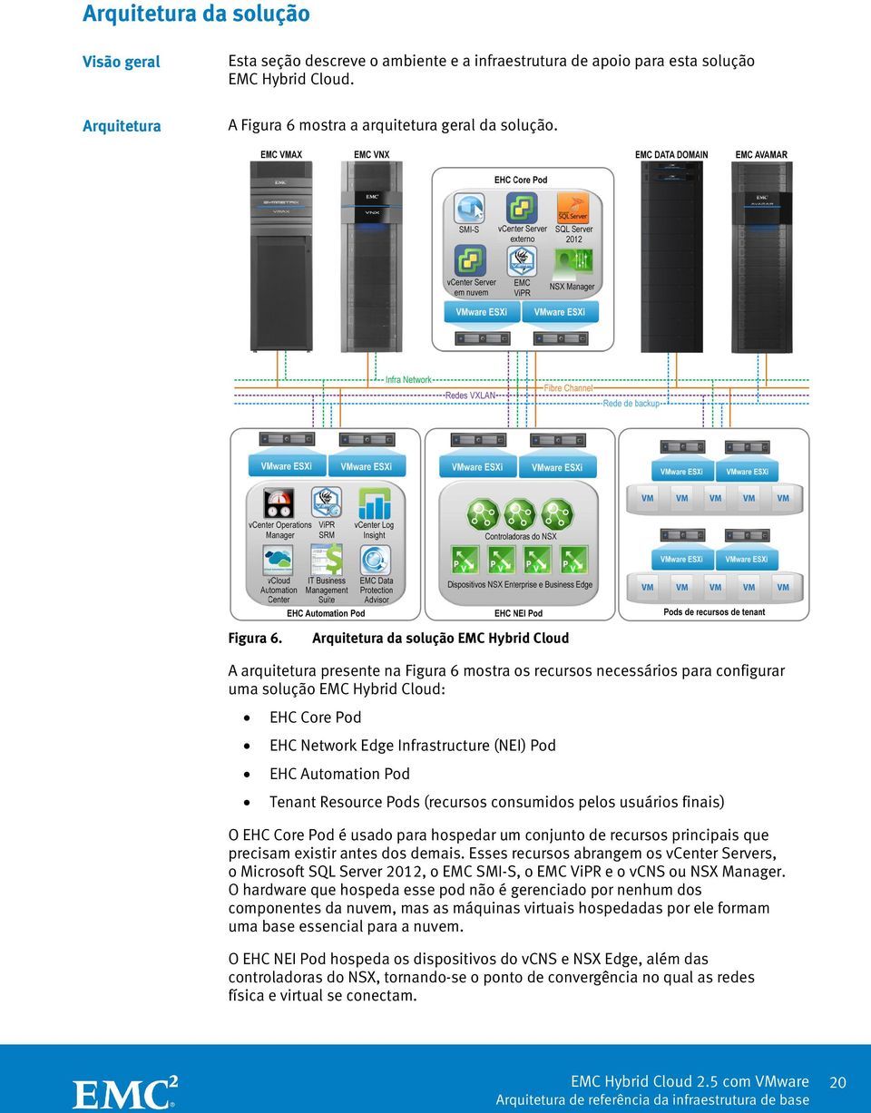 Arquitetura da solução EMC Hybrid Cloud A arquitetura presente na Figura 6 mostra os recursos necessários para configurar uma solução EMC Hybrid Cloud: EHC Core Pod EHC Network Edge Infrastructure