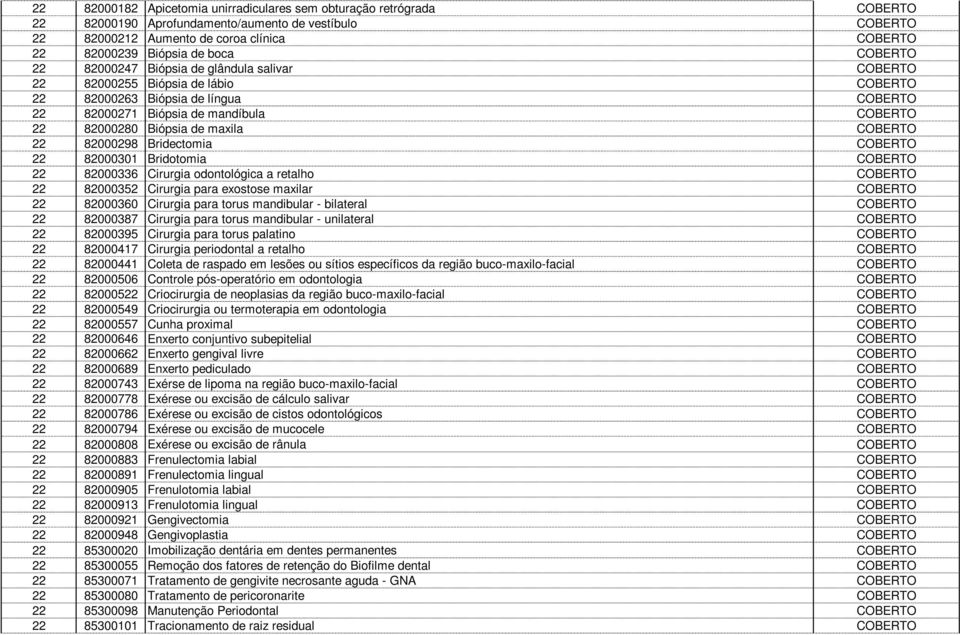 maxila COBERTO 22 82000298 Bridectomia COBERTO 22 82000301 Bridotomia COBERTO 22 82000336 Cirurgia odontológica a retalho COBERTO 22 82000352 Cirurgia para exostose maxilar COBERTO 22 82000360