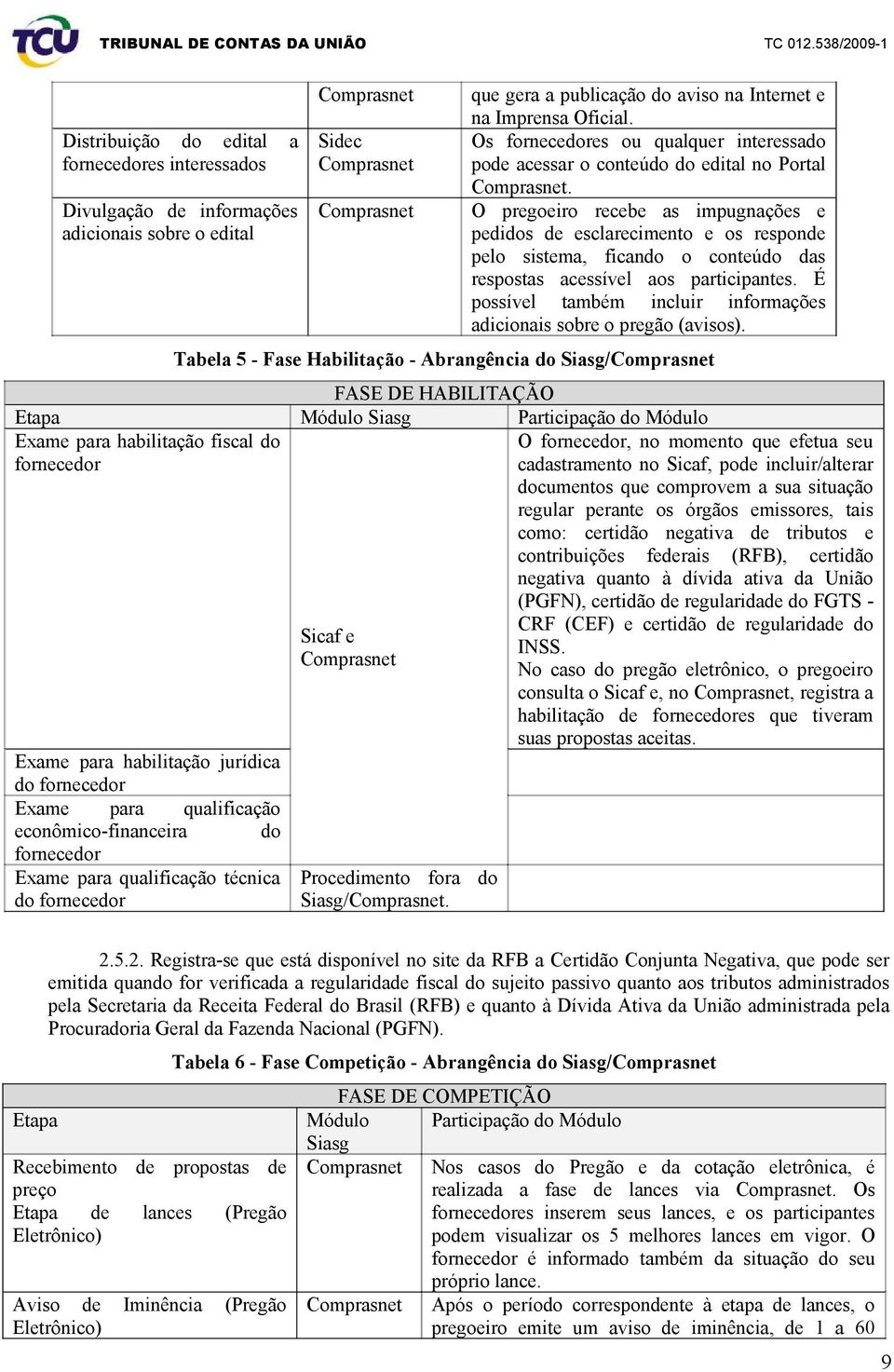 O pregoeiro recebe as impugnações e pedidos de esclarecimento e os responde pelo sistema, ficando o conteúdo das respostas acessível aos participantes.