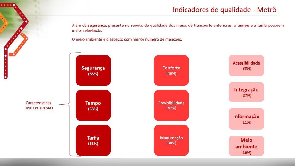 O meio ambiente é o aspecto com menor número de menções.