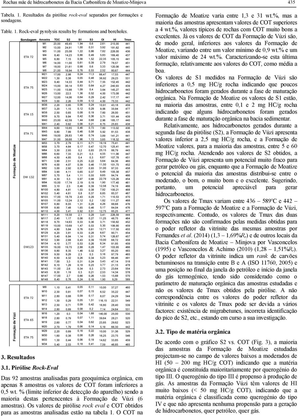 ETA 72 M4 8,40 14,23 0,86 0,49 5,83 169,40 437 M5 6,80 7,15 0,56 1,52 22,35 105,15 441 M6 14,00 11,00 0,61 0,39 2,79 78,57 451 M7 18,00 21,61 0,98 0,6 3,33 120,06 441 M8 21,00 16,94 0,76 0,53 2,52