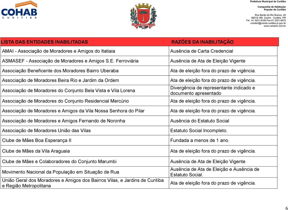 INABILITADAS AMAI - Associação de Moradores e Amigos do Itatiaia ASMASEF