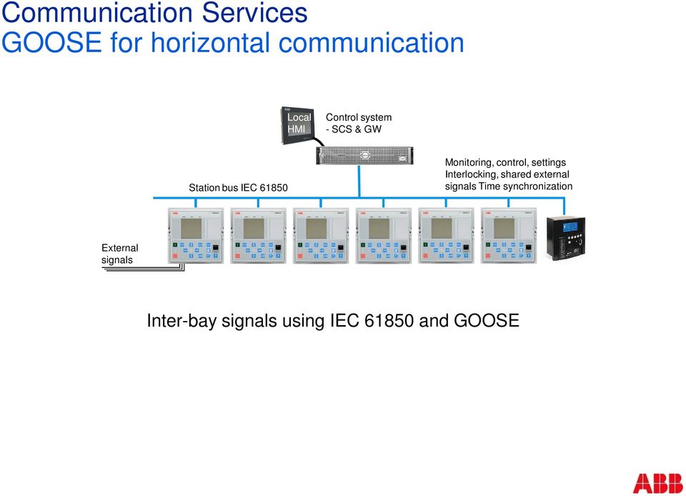 control, settings Interlocking, shared external signals Time