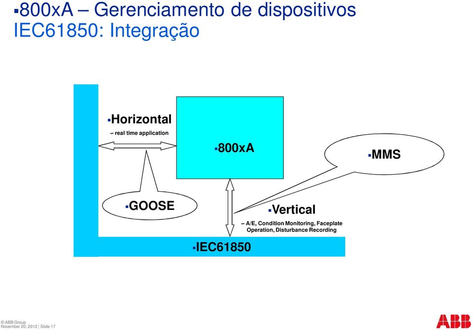 IEC68150 IEC61850 Vertical - A/E, Condition Monitoring,