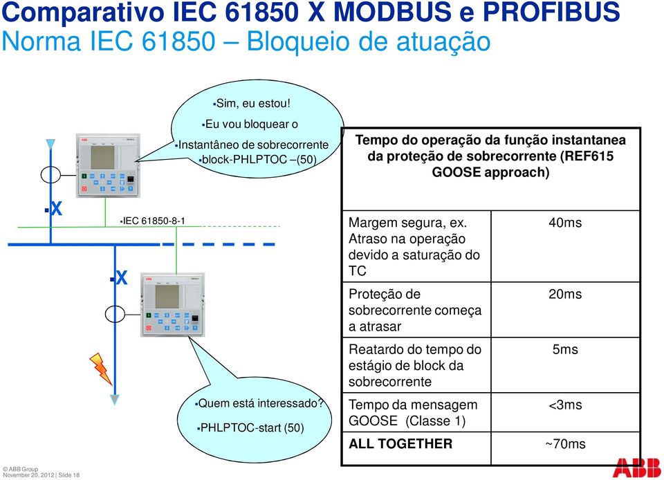 GOOSE approach) X X IEC 61850-8-1 Margem segura, ex.