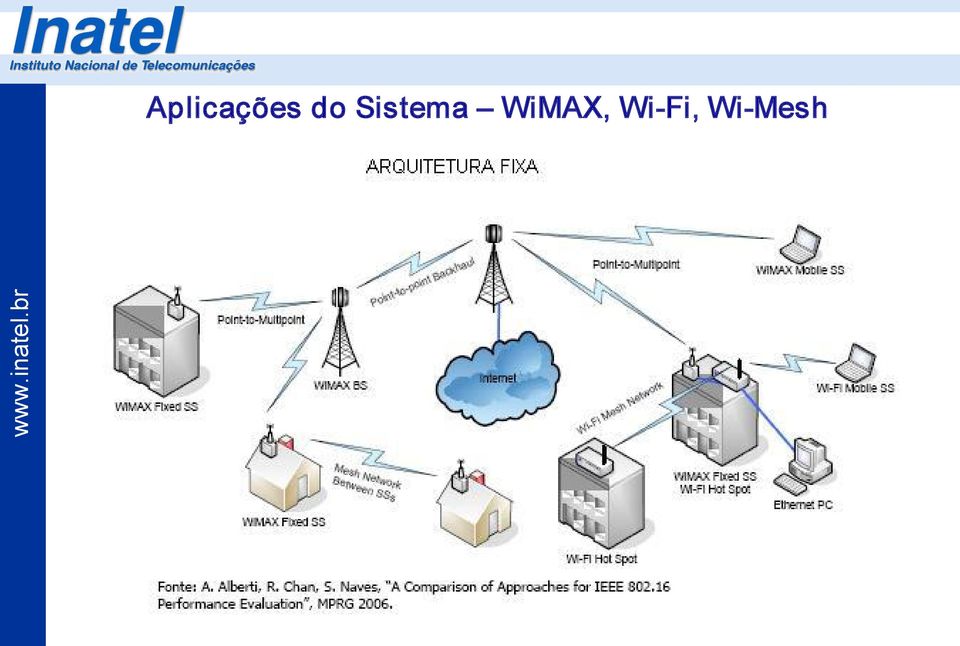 WiMAX, Wi