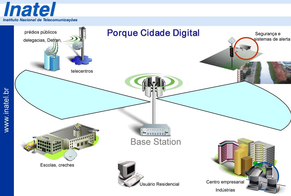 telecentros Base Station Escolas, creches