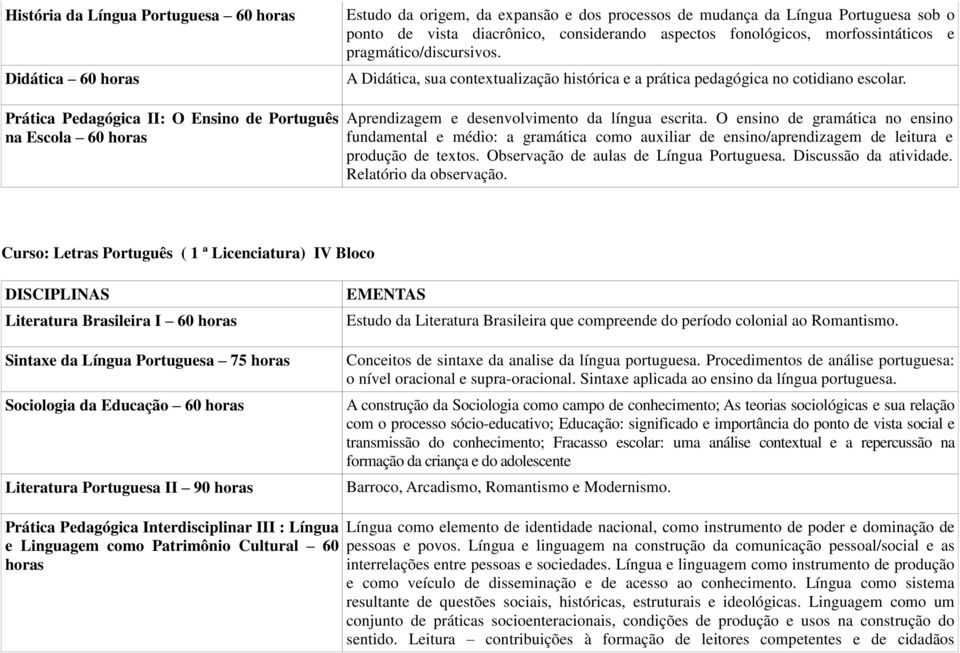 Prática Pedagógica II: O Ensino de Português na Escola 60 horas Aprendizagem e desenvolvimento da língua escrita.