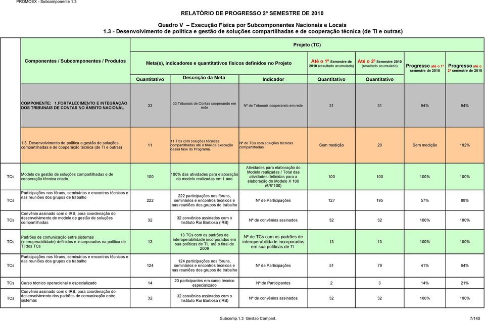 º semestre de 200 2º semestre de 200 COMPONENTE:.