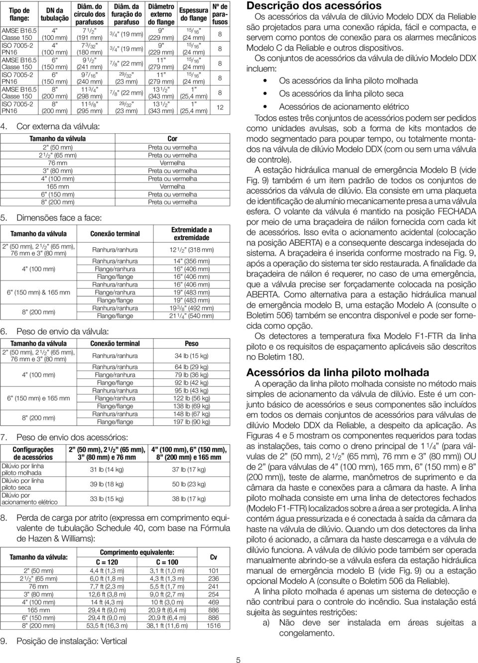 da furação do parafuso 7 / (9 mm) 3/ 4 (9 mm) 7 3 / 3 (80 mm) 3/ 4 (9 mm) 9 / (4 mm) 7/ 8 ( mm) 9 7 / 6 9/ 3 (40 mm) (3 mm) 3 / 4 (98 mm) 7/ 8 ( mm) 5 / 8 9/ 3 (95 mm) (3 mm) Diâmetro externo do