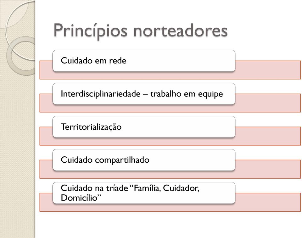 Territorialização Cuidado compartilhado