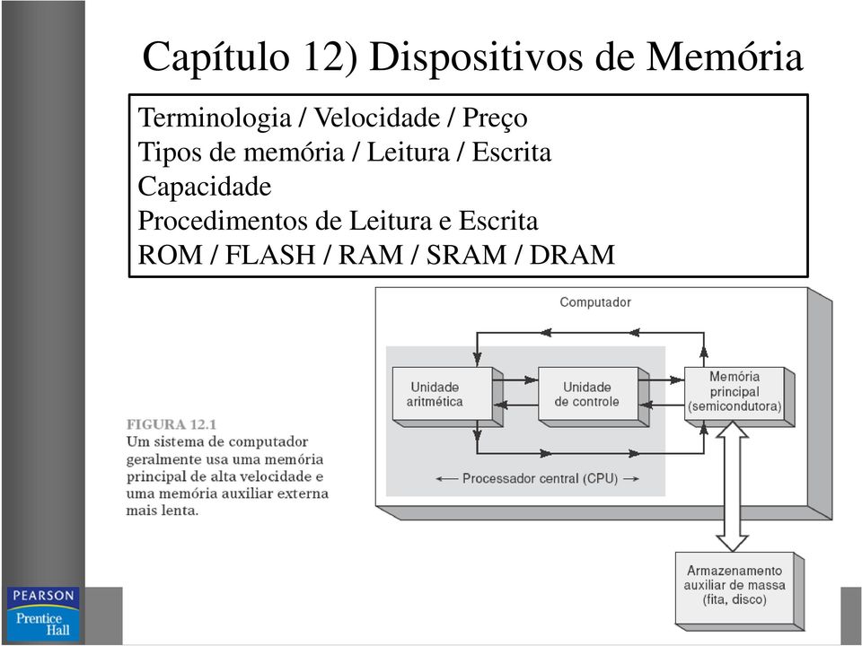 memória / Leitura / Escrita Capacidade