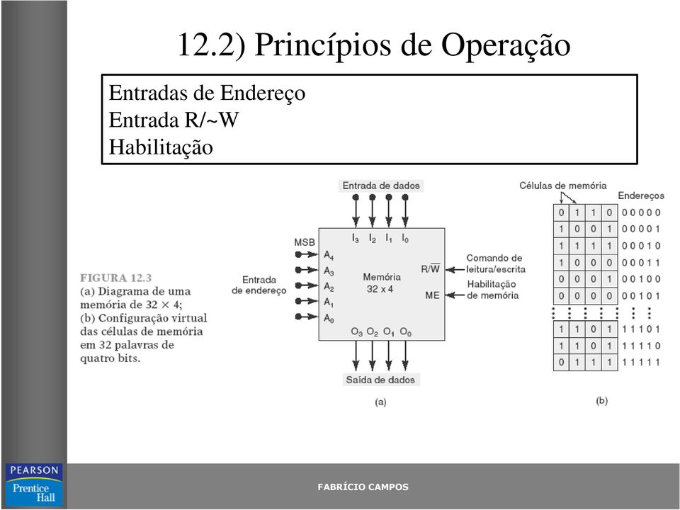 Entradas de