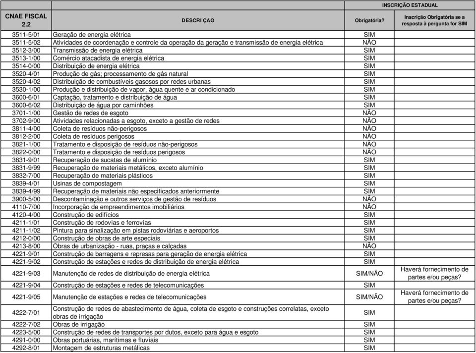 urbanas 3530-1/00 Produção e distribuição de vapor, água quente e ar condicionado 3600-6/01 Captação, tratamento e distribuição de água 3600-6/02 Distribuição de água por caminhões 3701-1/00 Gestão