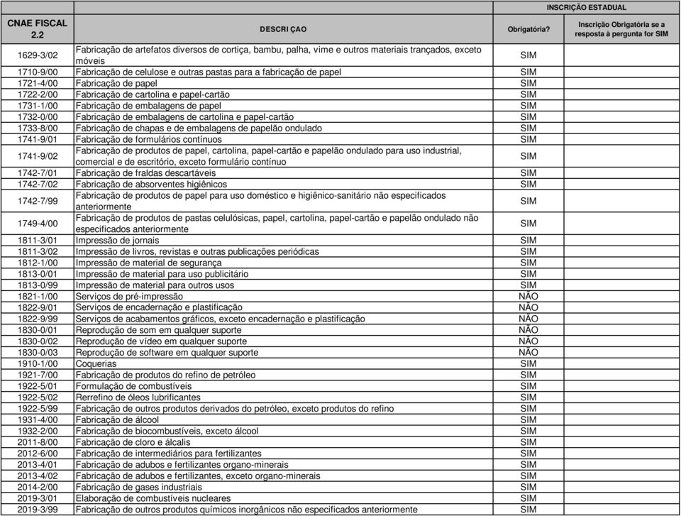 Fabricação de chapas e de embalagens de papelão ondulado 1741-9/01 Fabricação de formulários contínuos 1741-9/02 Fabricação de produtos de papel, cartolina, papel-cartão e papelão ondulado para uso