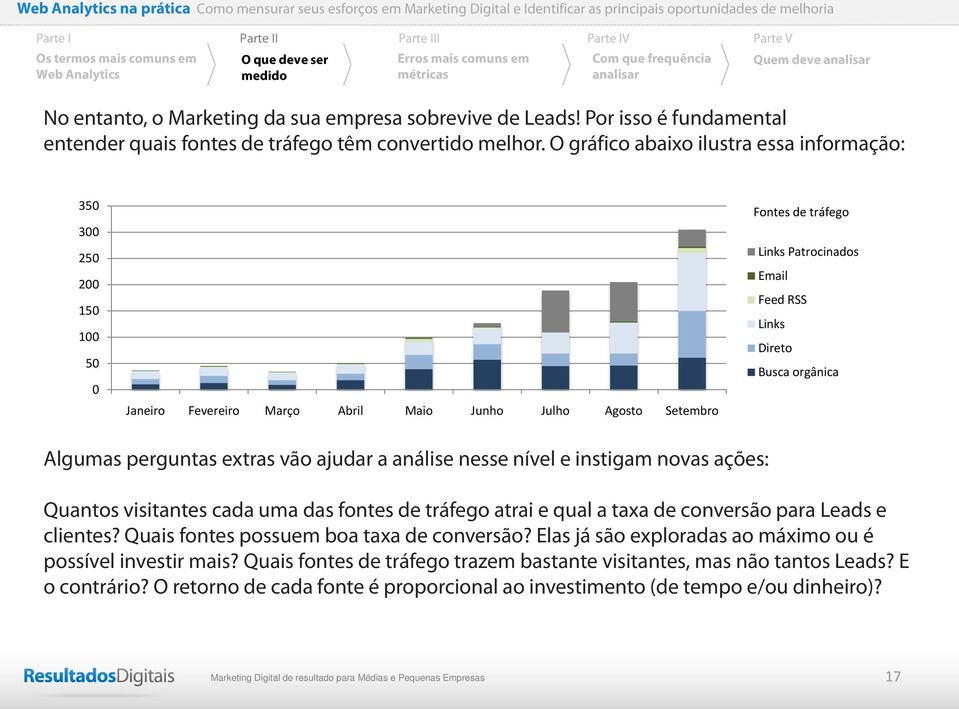 Busca orgânica Algumas perguntas extras vão ajudar a análise nesse nível e instigam novas ações: Quantos visitantes cada uma das fontes de tráfego atrai e qual a taxa de conversão para Leads e